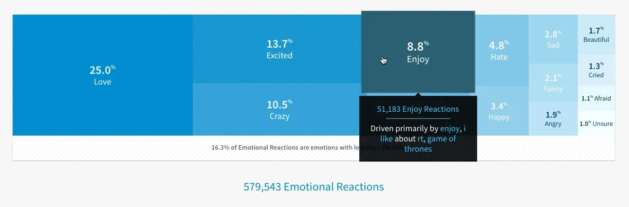 Canvs emotion cluster visualization
